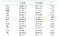 《表5 支具组与非支具组的关节软骨T2值评价结果》