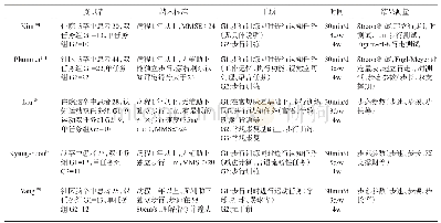 《表1 各项研究的具体实施方案》