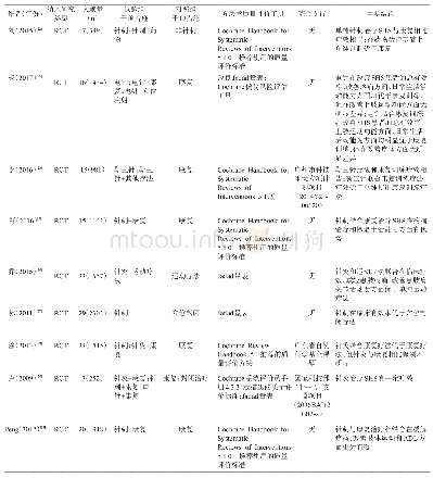 《表1 纳入文献基本特征》