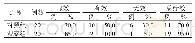 表1 两组患者疗效比较：任务导向同步生物反馈治疗脑卒中后上肢功能障碍的临床研究