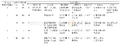 表2 ADL明显提高病例二次随访记录