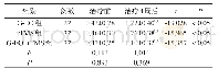 《表3 三组患者治疗前后步速（GV）比较（±s,m/s)》