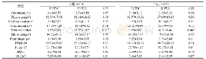 《表3 肌力2级的UPFD患者治疗前后肌电值与问卷评分情况》