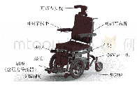 《图1 轮椅式下肢康复训练设备三维模型》