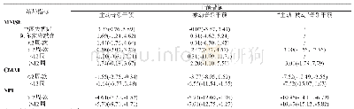 《表6 网状meta分析亚组分析结果》