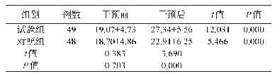 《表2 两组干预前后最大摄氧量的比较（±s,ml/kg·min)》