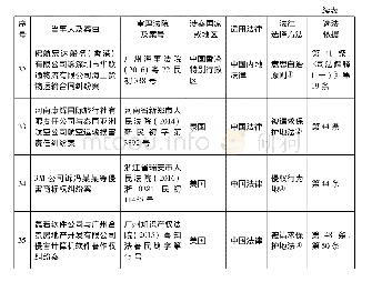 表1 中国法院审理涉外民商事案件抽样统计