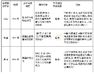 《表1 中国法院拒绝与承认外国判决一览》