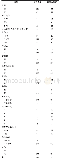 《表1 患者基本信息（n)》