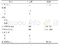 《表1 患者自评疼痛：21例儿童头颈部恶性肿瘤患者游离皮瓣修复临床分析》