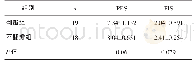 表2 2组患者永久修复后的PES评分与PIS评分
