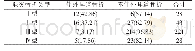 《表1 不同类型髁突骨折伴或不伴同侧外耳道骨折情况[n(%)]》