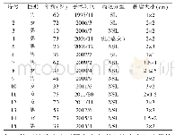 表1 15例腮腺淋巴腺瘤基本特征