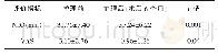 表1 患者治疗前、后MIO和VAS比较