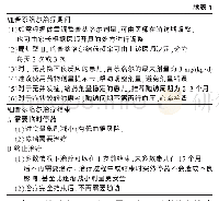 表1 共识内容：口服普萘洛尔治疗婴幼儿增殖期血管瘤：英国儿科皮肤病学会共识及临床指南