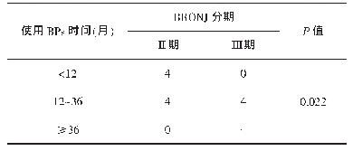 《表1 使用BPs类药物时间与BRONJ分期比较》