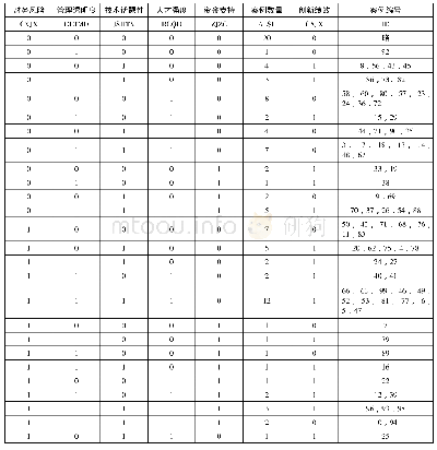 《表5 事实表 (二)：分布式账本研发的创新驱动和实践路径》