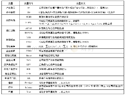 《表1 变量定义：产业政策与企业绩效关系研究》