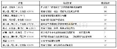 《表6 中文关键节点文献》