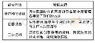 《表1 研究方法和数据来源》