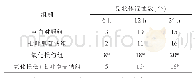 表1 各组晶状体混浊数量比较（n=20)