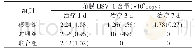 表2 治疗后各时间点角膜HSV-1含量[中位数（四分位间距），n=6]