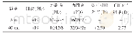 《表1 治疗前患者郑某双眼视功能资料》