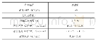 《表2 某塔式起重机结构的主要参数》