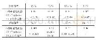 《表1 不锈钢换热管化学成分》