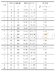 《表5 基于收敛算法的声发射源定位结果（单位：mm)》