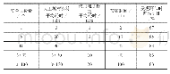 表1 受理环节电子标签效率对比