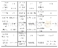 表1 压力容器的设计参数