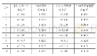 《表5 油缸伸长和缩短累加位移统计表（单位：m)》