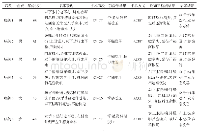 《表1 6例出现警报病人的临床资料》