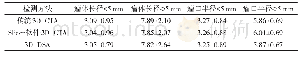 《表2 两种3D-CTA重建图像与3D-DSA评价颅内动脉瘤大小的定量比较（mm)》