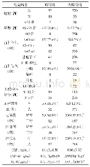 表1 高血压性脑出血开颅血肿清除术后并发癫痫发作危险因素的单因素分析结果