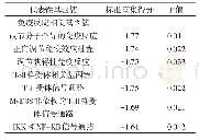 《表1 TCGA数据库中富集于TRIM38低甲基化样本的代表性基因簇》