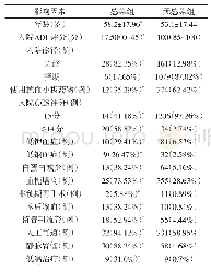 《表1 我院2016年1～12月神经介入治疗的1274例病人并发院内感染危险因素的单因素分析结果》