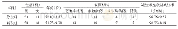 《表1 两组病人基线资料比较》