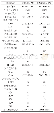 表1 成人脑胶质瘤术后谵妄影响因素的单因素分析结果