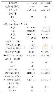 表1 106例前交通动脉动脉瘤夹闭术后预后不良危险因素的单因素分析结果