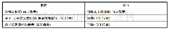 《表1 问卷中的被试的家庭、企业及身份比对表》