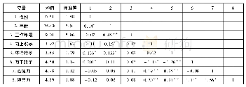 《表4 变量的均值、标准差和相关系数(N=321)》