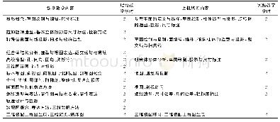 《表1 北京林业大学“工程制图”课程的教学安排》