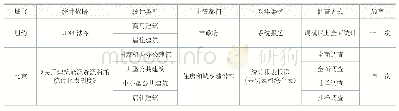 《表1 纽约和北京建筑能耗统计制度对比》