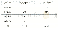 《表2 电动汽车与燃料汽车能耗对比》