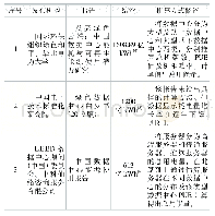 表1 数据中心能源消耗量分析结果汇总表