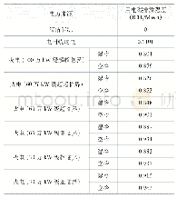 《表4 碳市场与电力市场联动机制下用电碳排放强度[14]》