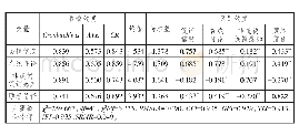《表2 验证性因子分析与信效度检验 (N=654)》