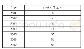 《表1 1 2011—2017年浙江全省法院一审集资类刑事案件数量》